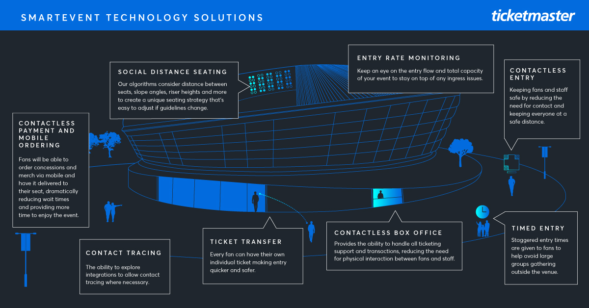 SmartEvent Tools | Neue Technologien Für Veranstalter & Venues ...